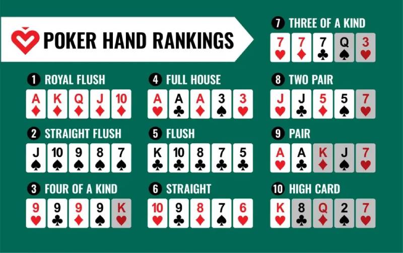 Cách Chơi Poker Texas Hold’em: Từ Tay Mơ Đến Cao Thủ Bàn Cược 5 Bảng thứ hạng liên kết trong poker (Từ mạnh đến yếu)