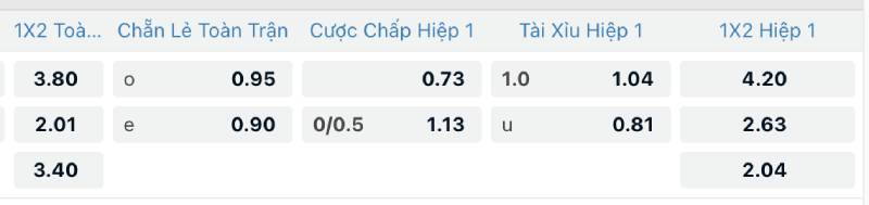 Kèo Châu Âu 1x2: Cược Đơn Giản Nhưng Không Đan Giởn 5 Các loại kèo châu Âu phổ biến