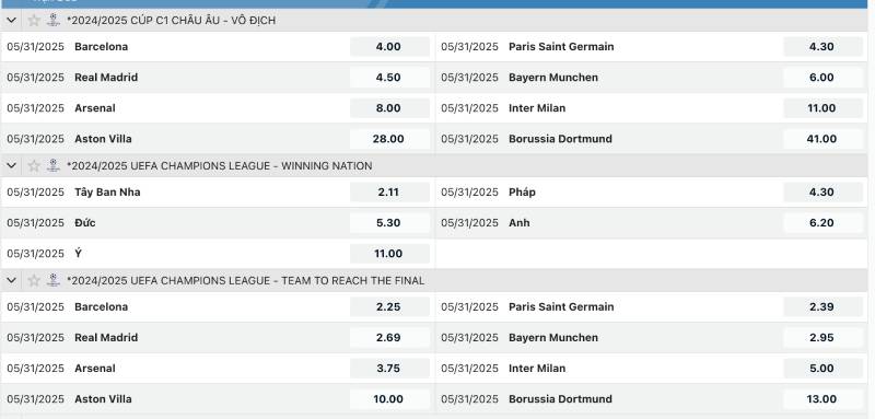 Cược đội vô địch