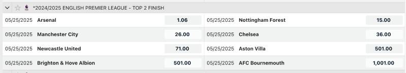 Cược top 2, top 3, top 4