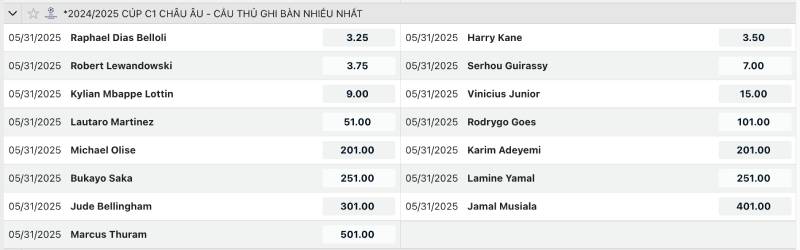 Cược vua phá lưới