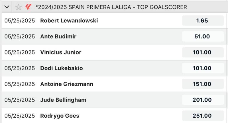 Đặt cược sớm để bắt odds cao