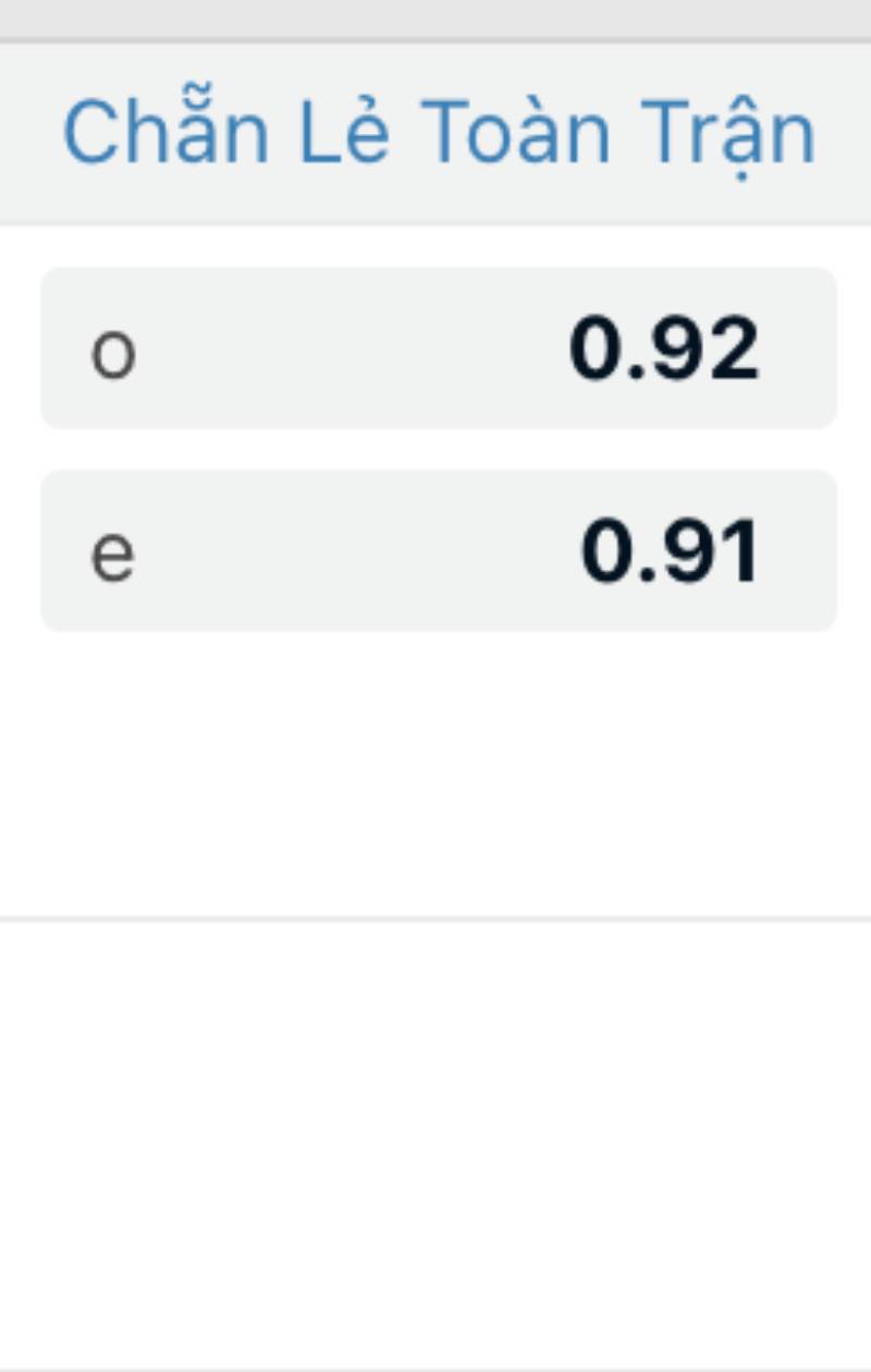 Kèo chẵn – lẻ phạt góc