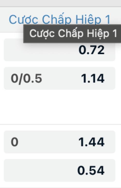 Kèo chấp hiệp 1