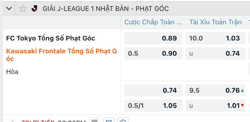 Kèo tài xỉu phạt góc