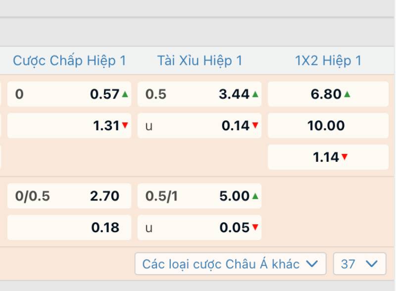 Kinh nghiệm cược tỷ số hiệp 1 từ dân chơi thực chiến