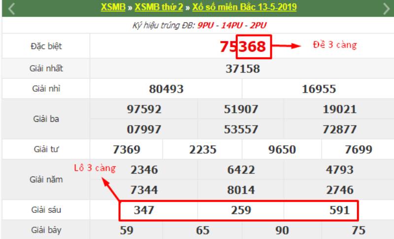 Phân loại lô 3 càng theo vùng miền