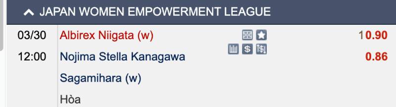 Tại sao kèo -1 được sử dụng nhiều?