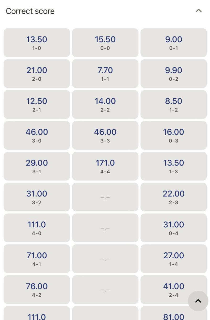 Ưu và nhược điểm của cược tỷ số giữa trận