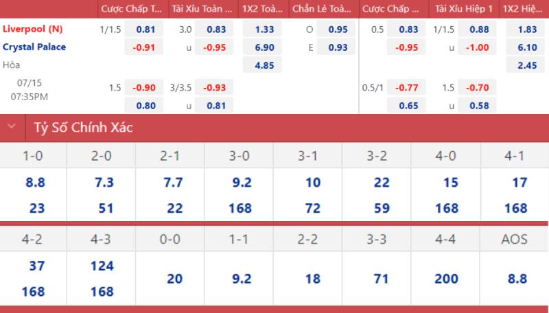 Ví dụ dễ hiểu về kèo châu Á -1